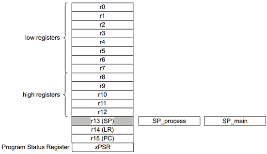 11_regs